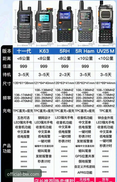2026宝威BW怎么样实用指南：从版本特性到网络配置的必备知识
