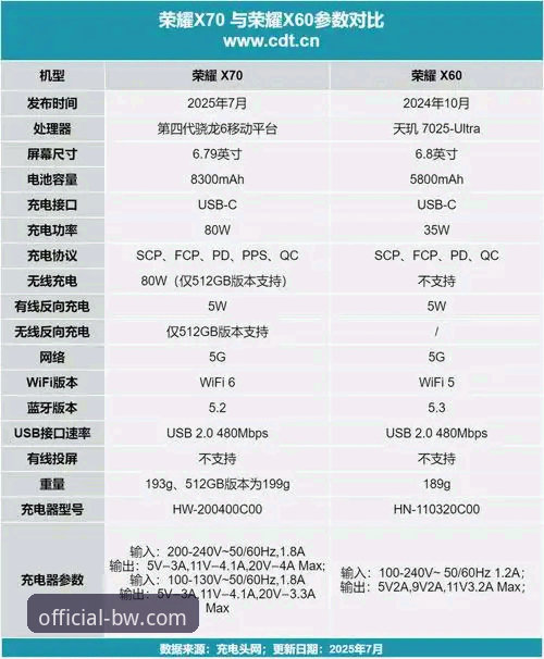 宝威BW流畅体验深度评测：v2.2.0版本实战解析