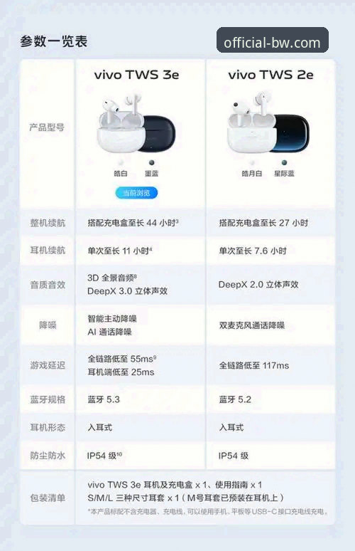 宝威BW新手教程：官网注册与手机版登录的全面对比与实战指南