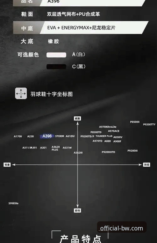宝威BW官方登录怎么样 宝威体育官网)的实际表现,从技术评测角度,对宝威BW官方登录怎么样进行深度分析,并针对用户高频痛点(如忘记密码、版本兼容等)提供具体解决方案。